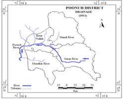 Drainage system of District Poonch